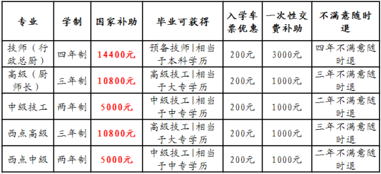 注:持有山东蓝翔高级技工学校的学生证,可享受半价火车票
