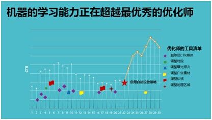 收入证明_广告公司收入(2)
