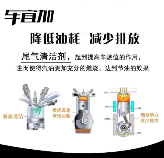 1.01.5小排量的车 13年的车,100元的油+1桶尾气清洁剂 36年的车,150元的油+1桶尾气清洁剂 6年以上的车,200元油+1桶尾气清洁剂 用过4箱油以后,逐渐增加70%尾气清洁剂,30%的汽油。 1.6以上大排量的车:添加的比例跟小排量的车一样,同时也是用过4箱油后,您的车会越开越平稳,噪音会越来越小,这个时候就可以保持在30%到40%的尾气清洁剂比例。 温馨提示:用户在使用过程中,一定要先加汽油,后加尾气清洁剂 低碳汽油,它的主要功效,就是清除积碳,节能减排,增强动力,降低油耗,延长发动