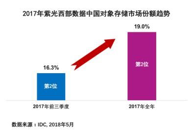 中国pc市场占全球份额_办公软件市场份额_北美市场汽车份额