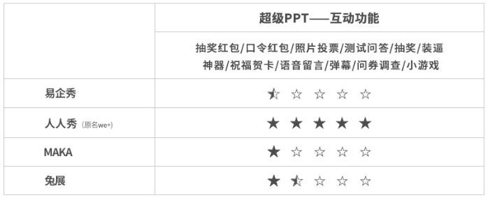 腾讯产品经理H5分析报告:易企秀、人人秀、兔