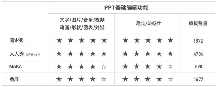 产品经理H5分析报告:易企秀、人人秀、兔展、