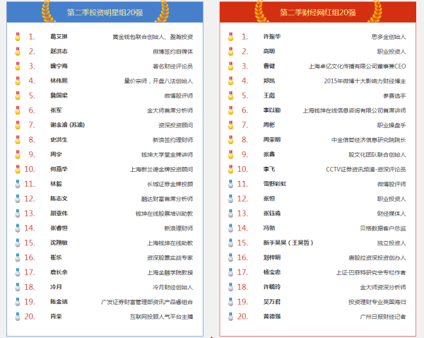 安徽宁国知名企业家周荣明入选中国首届财经网