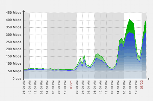 微店网微粉节火热开抢!不断得到消费大众好评