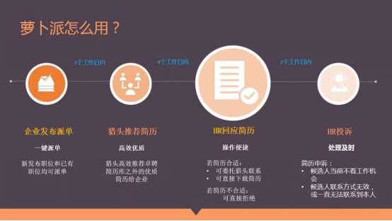 智联卓聘推出萝卜派 实现招聘快准狠