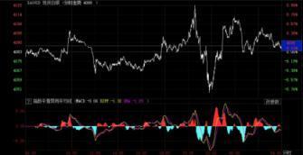 震荡胶着何时休?银天下直播室解析现货策略