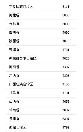安徽 人均消费_放心消费在安徽(2)