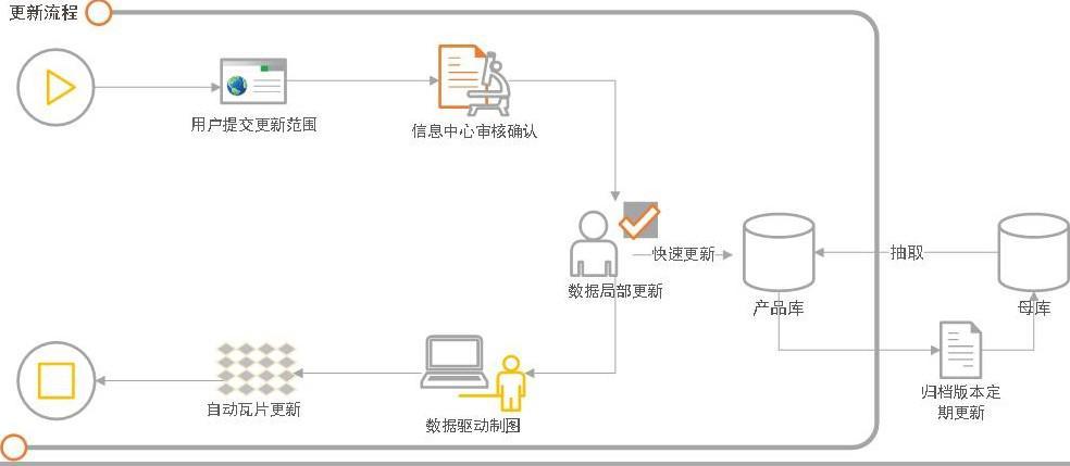 天地图·安徽转型升级,探索政务地理信息云平