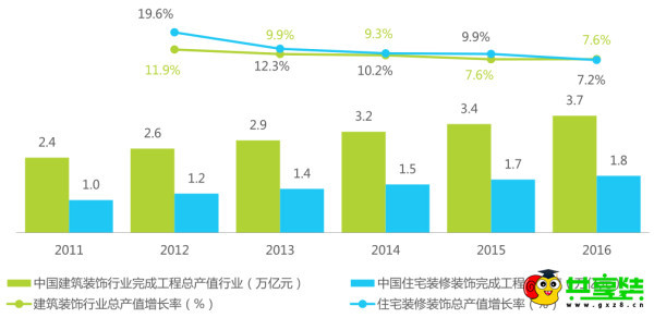 齐家网流血上市,土巴兔着急上火,共享装赋能互