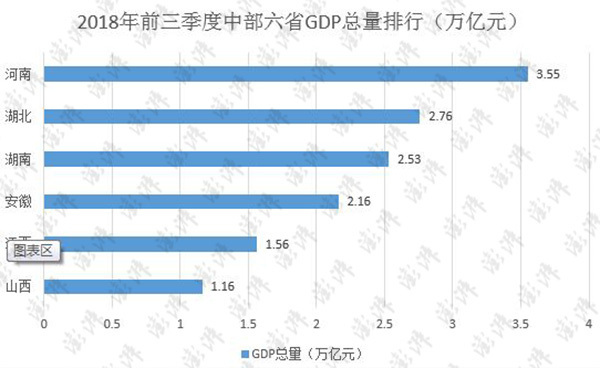 安徽省gdp_一季度各省份GDP出炉 安徽增速8.6 居全国第六(3)