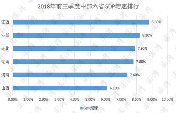 2018年三季度gdp_巨丰研究院 预计四季度GDP增速将继续下滑(2)