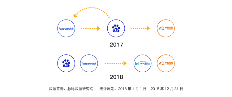 互联网人才流动报告2020:字节跳动、腾讯、阿里巴巴组成新“BAT”人才库