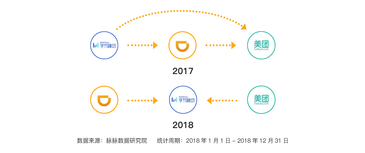 互联网人才流动报告2020:字节跳动、腾讯、阿里巴巴组成新“BAT”人才库