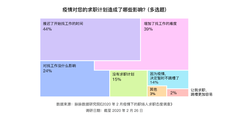 互联网人才流动报告2020:字节跳动、腾讯、阿里巴巴组成新“BAT”人才库