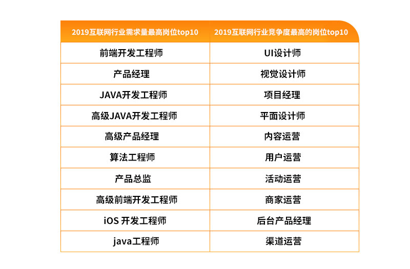 互联网人才流动报告2020:字节跳动、腾讯、阿里巴巴组成新“BAT”人才库