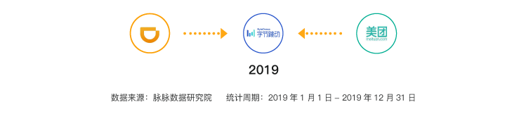 互联网人才流动报告2020:字节跳动、腾讯、阿里巴巴组成新“BAT”人才库
