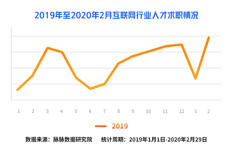 互联网人才流动报告2020:字节跳动、腾讯、阿里巴巴组成新“BAT”人才库