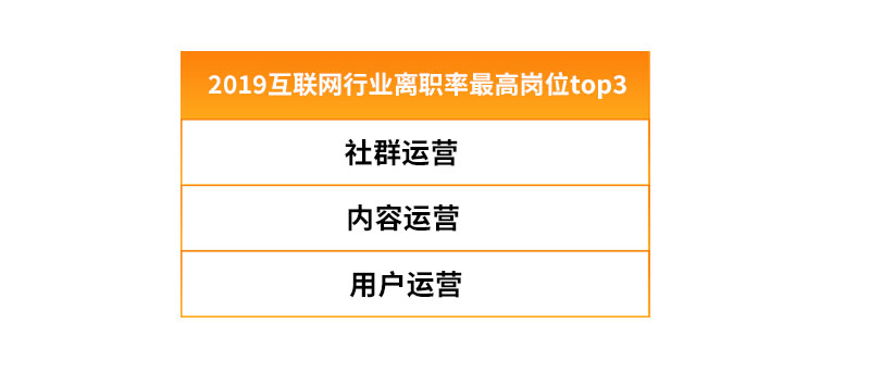 互联网人才流动报告2020:字节跳动、腾讯、阿里巴巴组成新“BAT”人才库
