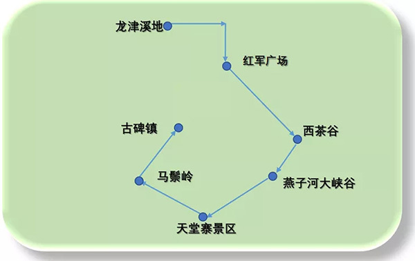 自驾,一路风景一路歌,快来飞越中国红岭公路,向着马鬃岭漫山遍野的
