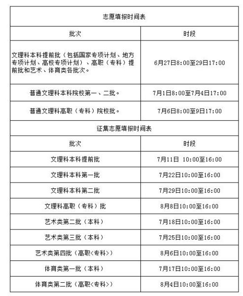 高考志愿填报规则_怎么填报高考志愿_高考志愿什么时候填报
