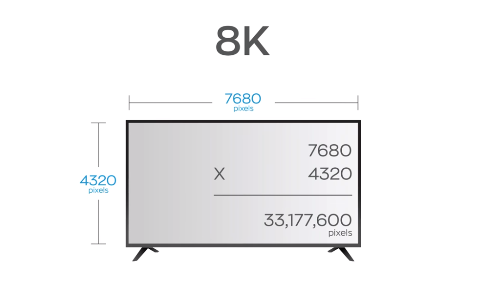 8k超高清大尺寸电视,新高清时代的宠儿